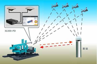 打樁機智能引導(dǎo)系統(tǒng)原理