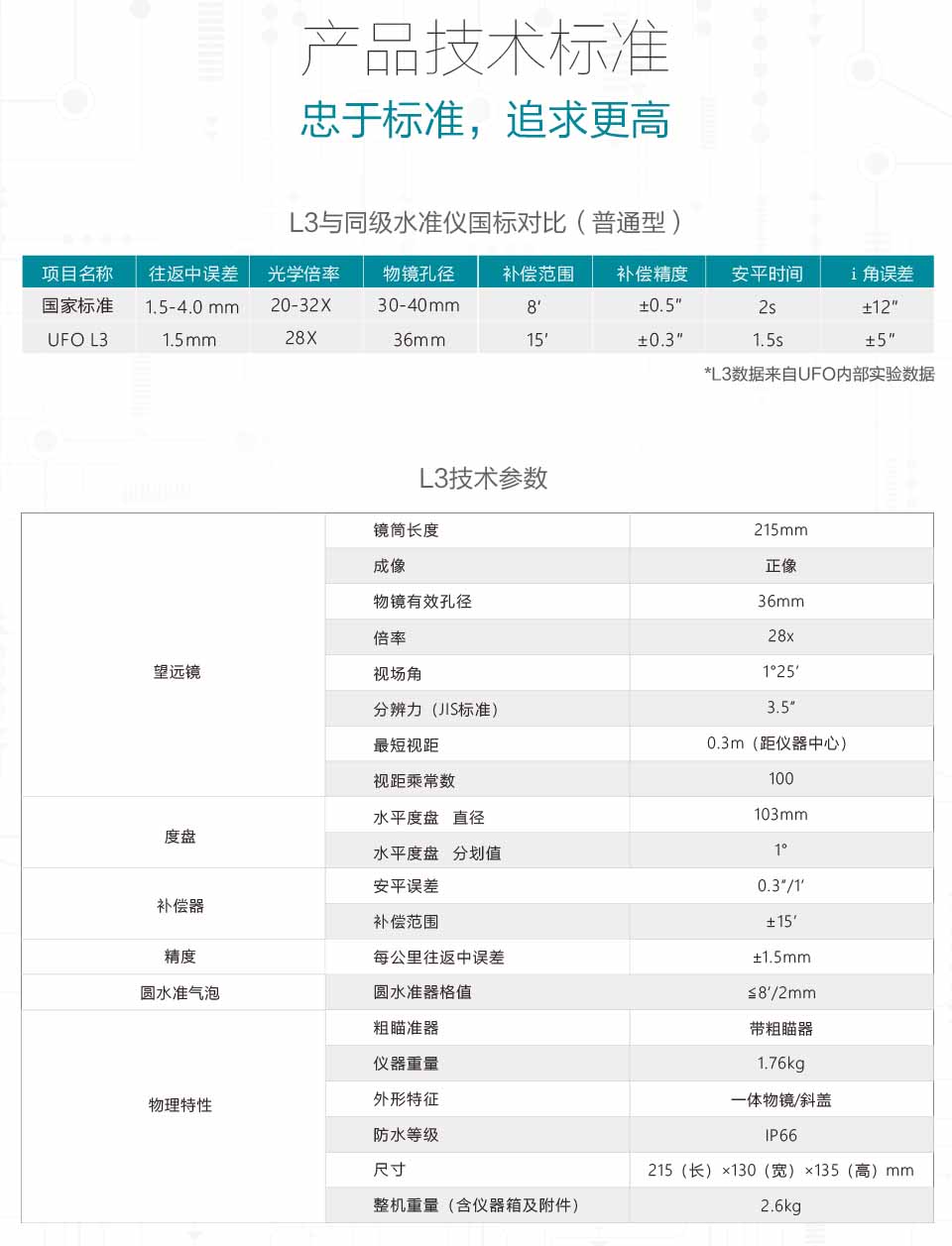 L3磁阻尼水準儀技術(shù)參數(shù)