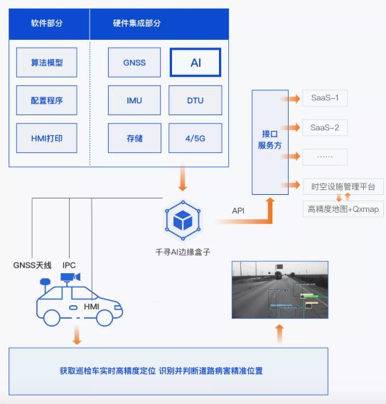 效率提升40倍，北斗+AI定義道路養(yǎng)護新標準