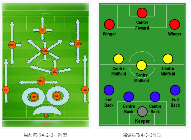 當(dāng)RTK參加世界杯，哪種陣容能“hold住”全場？