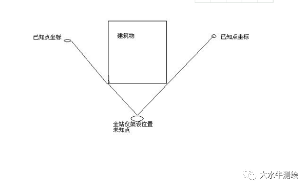 全站儀測回法，快來了解一下！